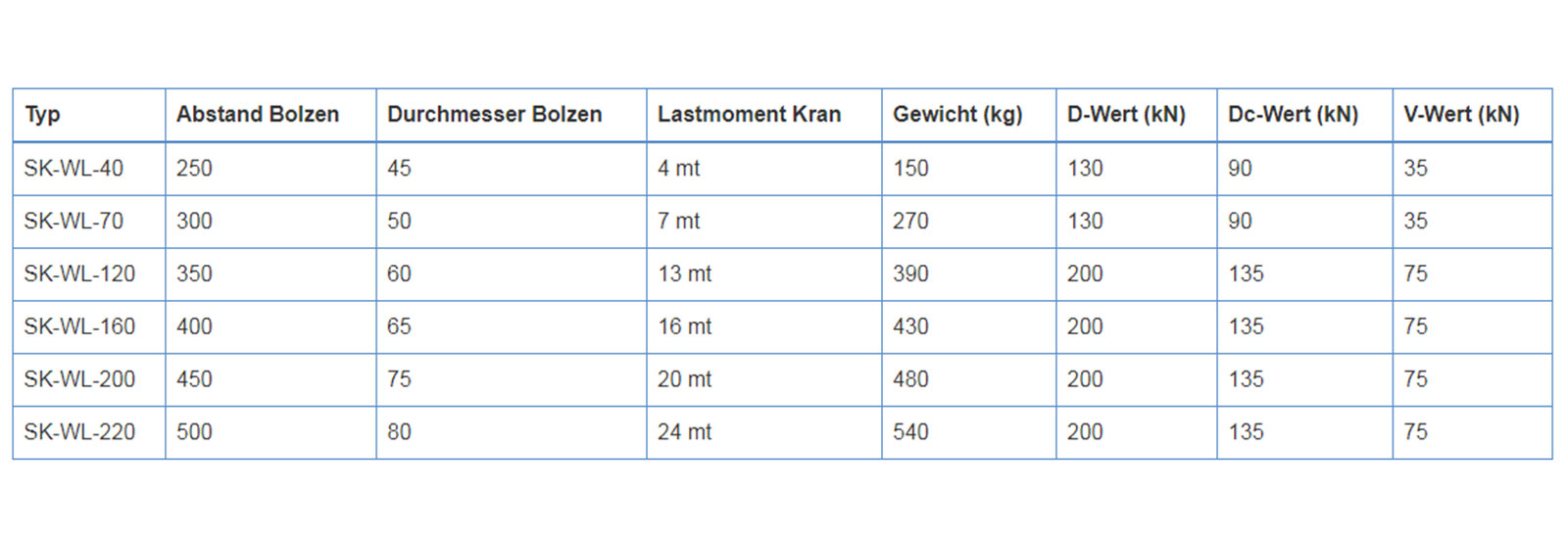 Tabelle01
